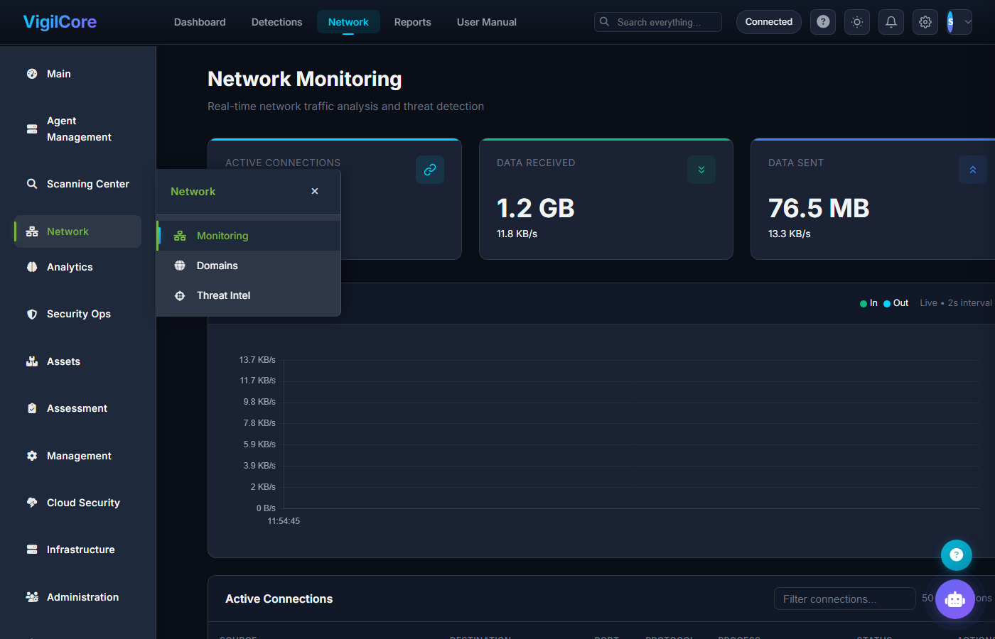 VigilSentinel Infrastructure