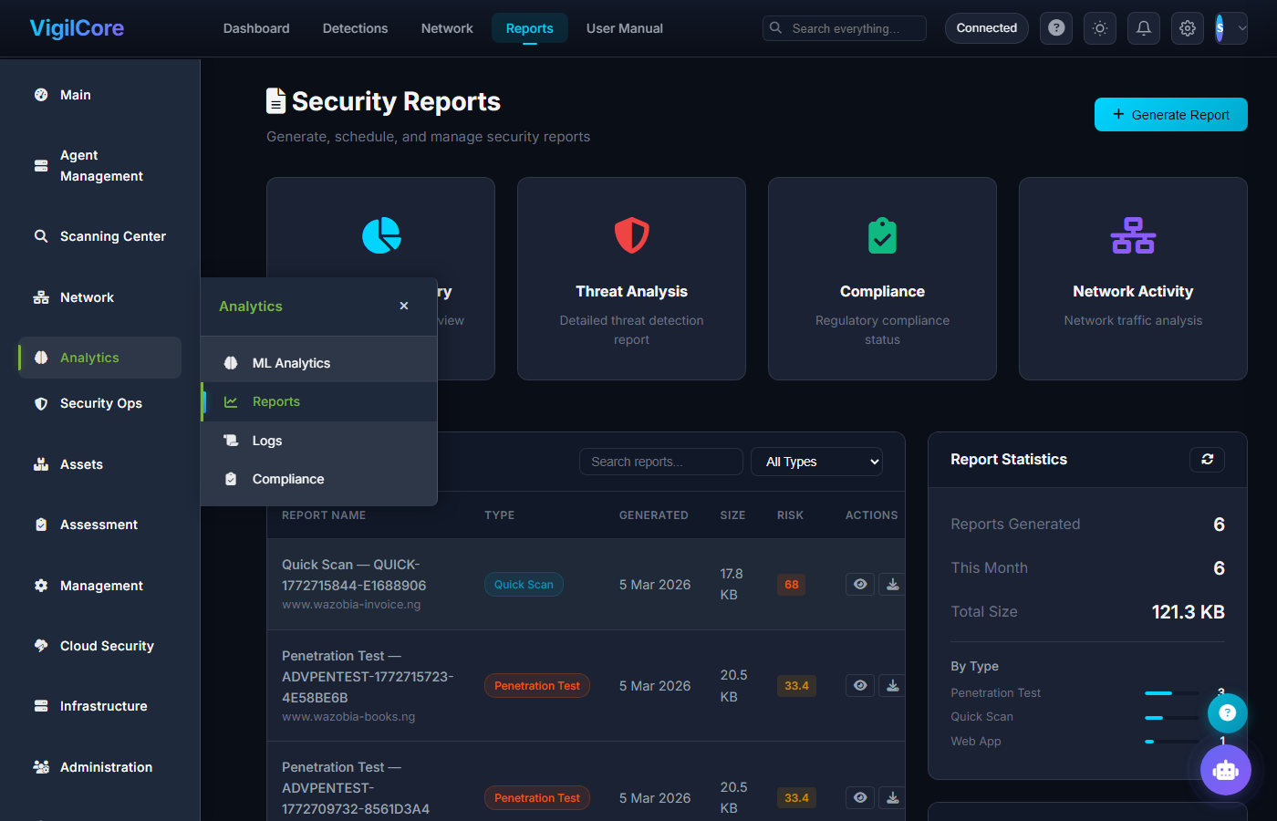 VigilSentinel Analytics & Reports