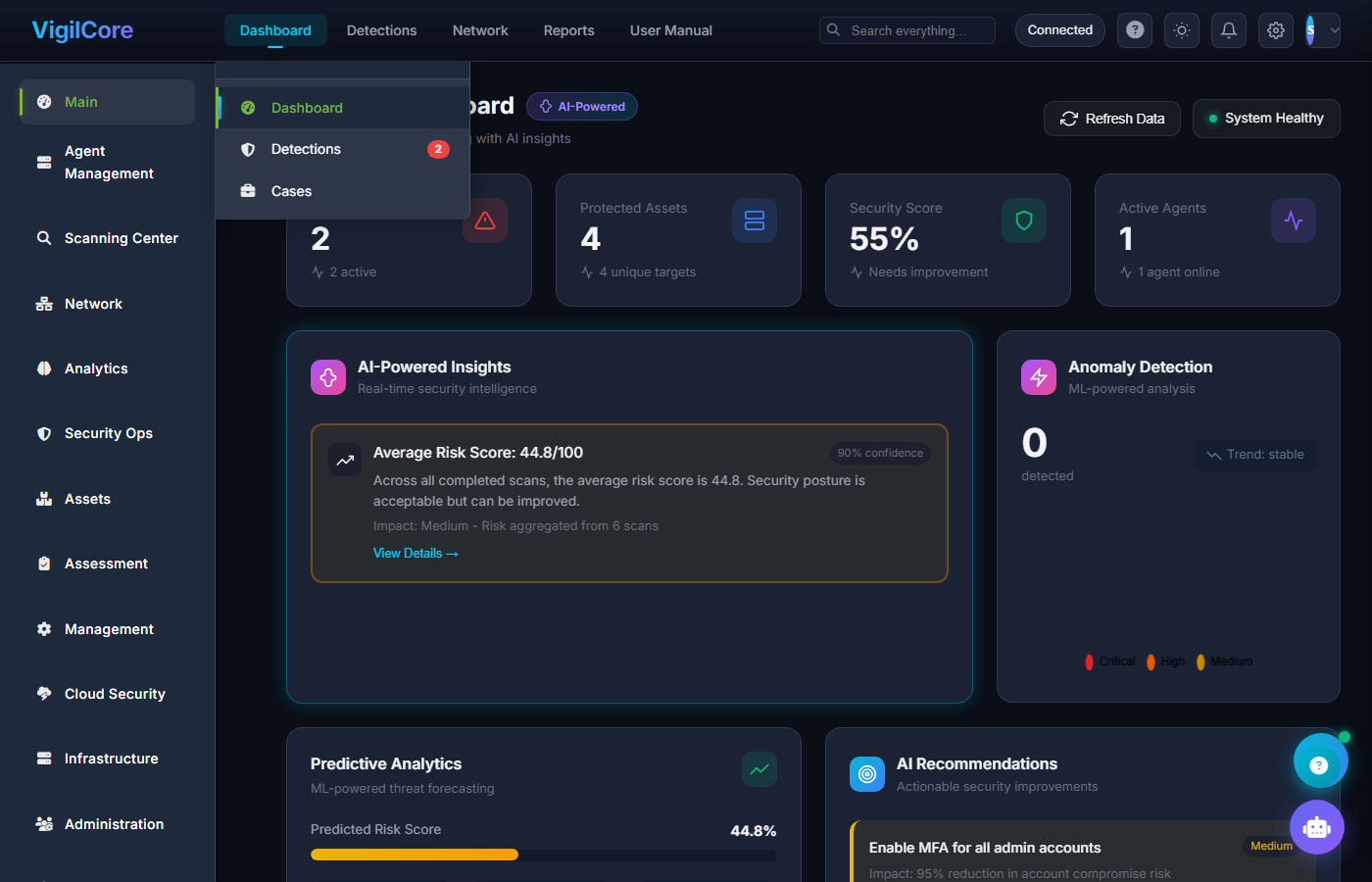 VigilSentinel solutions overview